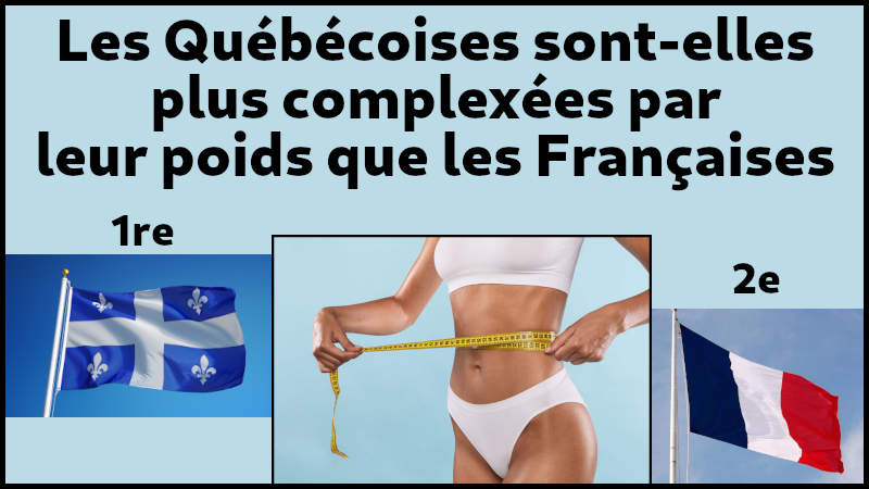 Les Québécoises sont-elles plus complexées par leur poids que les Françaises Si on faisait ce genre de statistiques au Québec on constaterait que les femmes se préoccupent plus de leur poids corporel que les françaises.